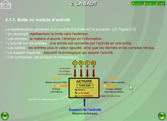 Décomposition fonctionnelle SADT